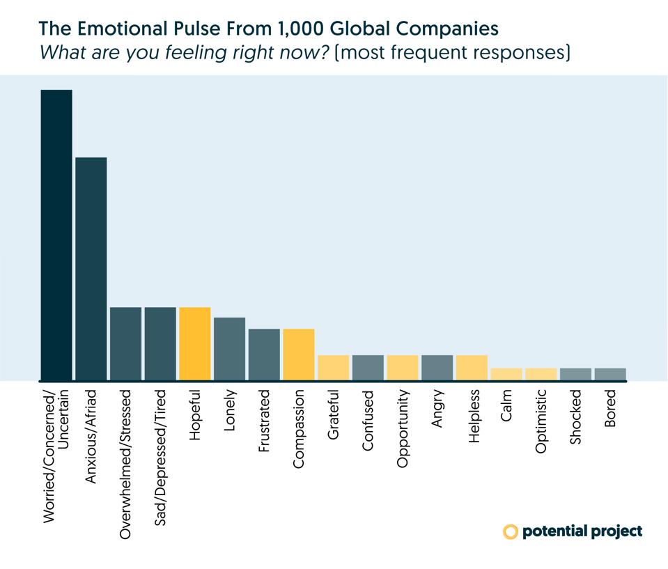 Power-of-10-minutes-Graph
