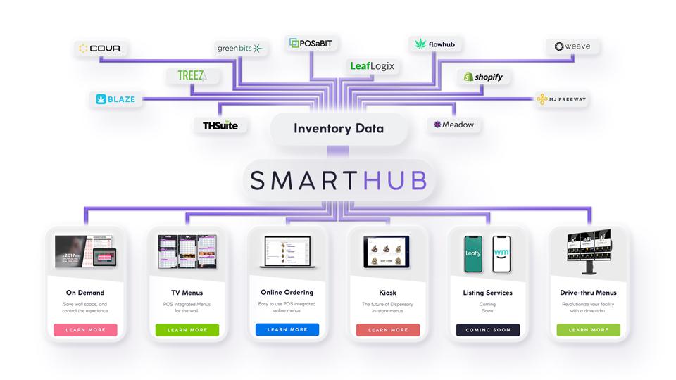 SMARTHUB