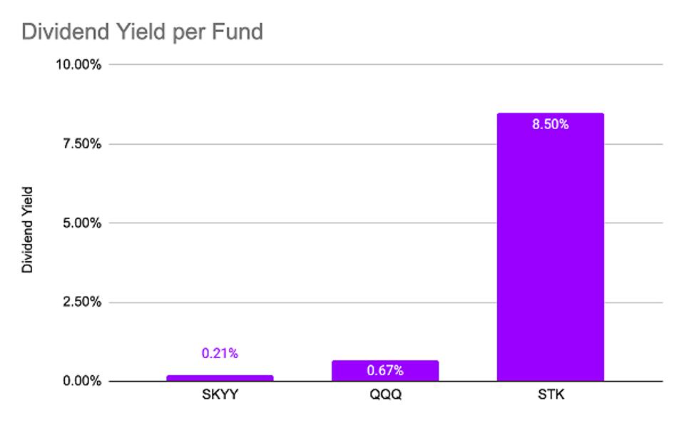 CEF Insider