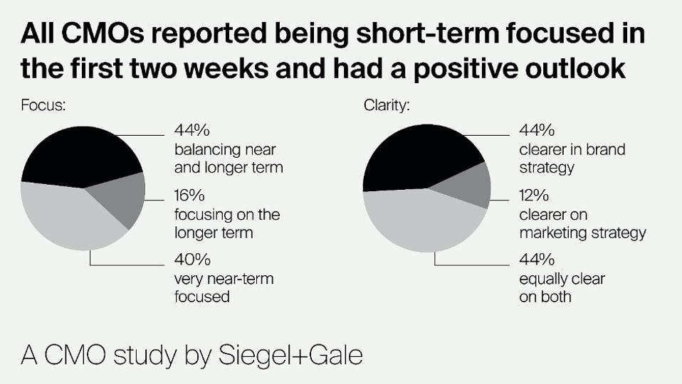 Study On The Upside Of Being Shut Down