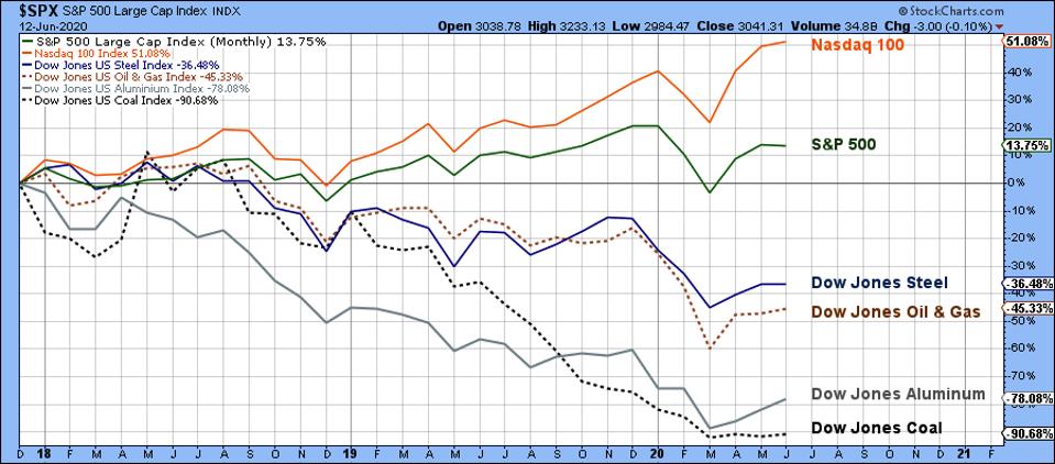 Coronavirus Trump And Wall Street Are Tearing The Stock Market Apart