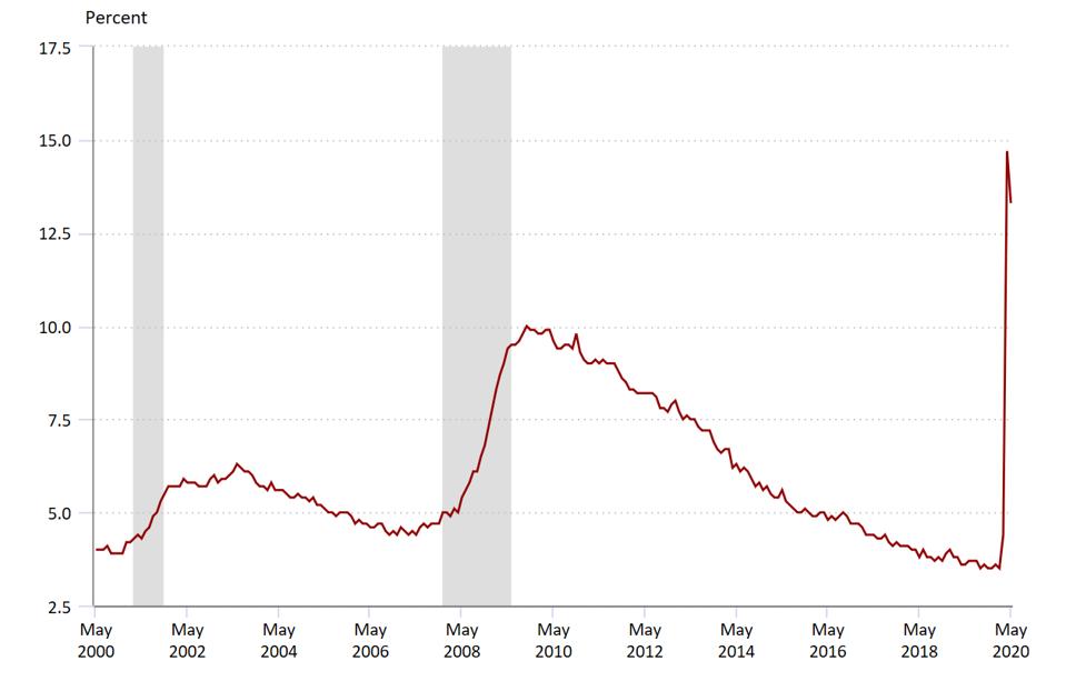 Jerome Powell S Tone Is Grim But He Forecasts The Economy Recovers
