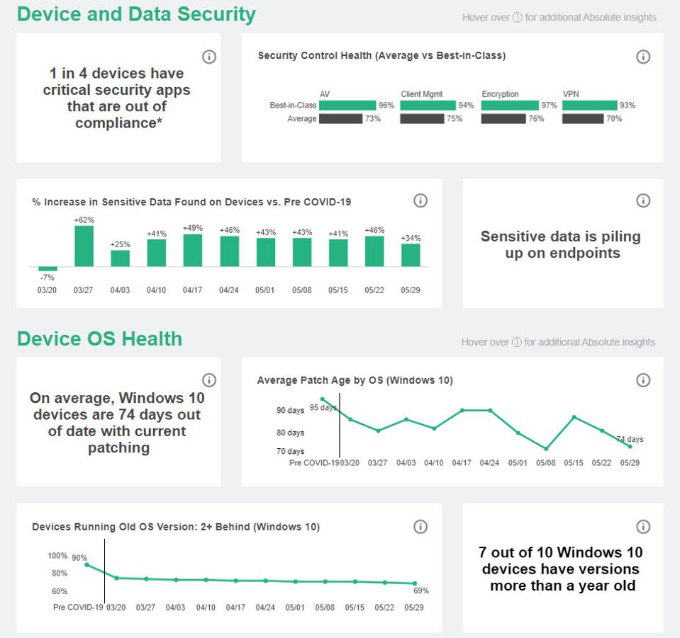 Why Securing Endpoints Is The Future Of Cybersecurity Why Securing Endpoints Is The Future Of Cybersecurity