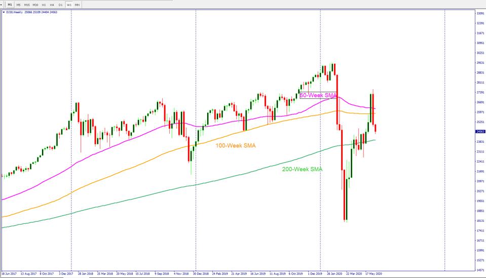 Dow Jones Futures Tumble As China Covid 19 Outbreak Sparks Fear Of Second Wave Stock Market And Oil Plunge Dow Jones Futures Tumble As China Covid 19 Outbreak Sparks Fear Of Second Wave Stock Market And Oil Plunge