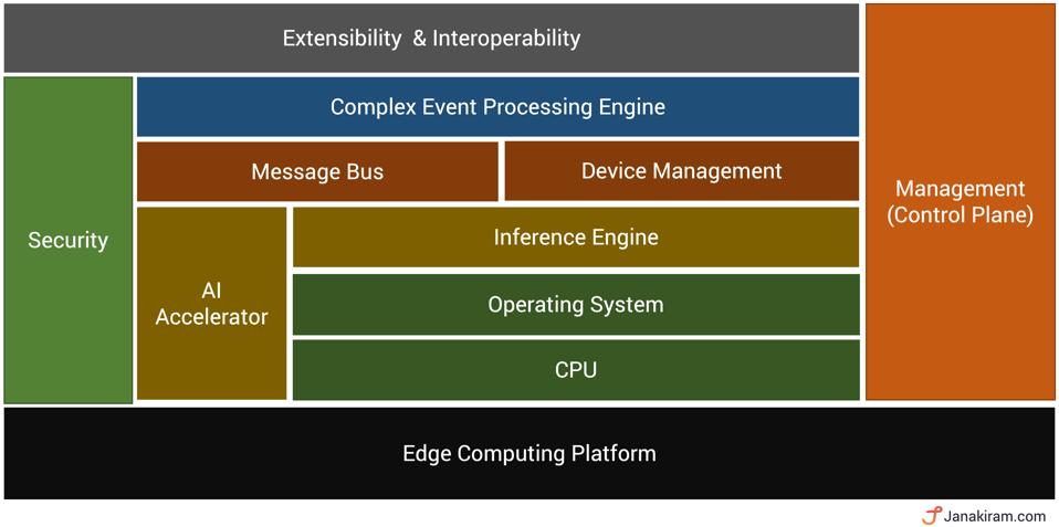 Critical Capabilities For Edge Computing In Industrial Iot Scenarios