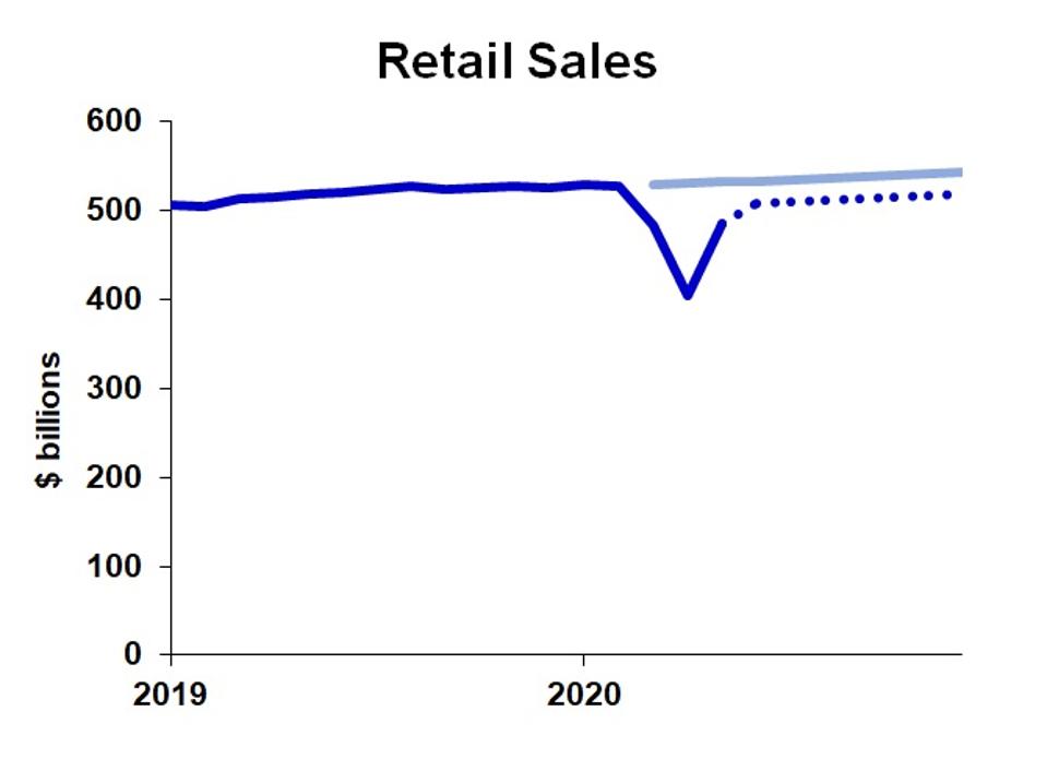 Almost VShaped The Square Root Economic Recovery