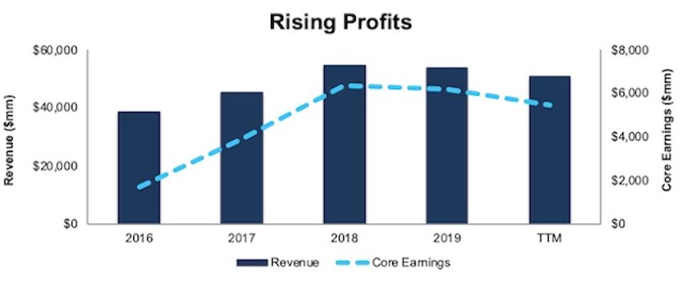 Clear The Way For Caterpillar Inc