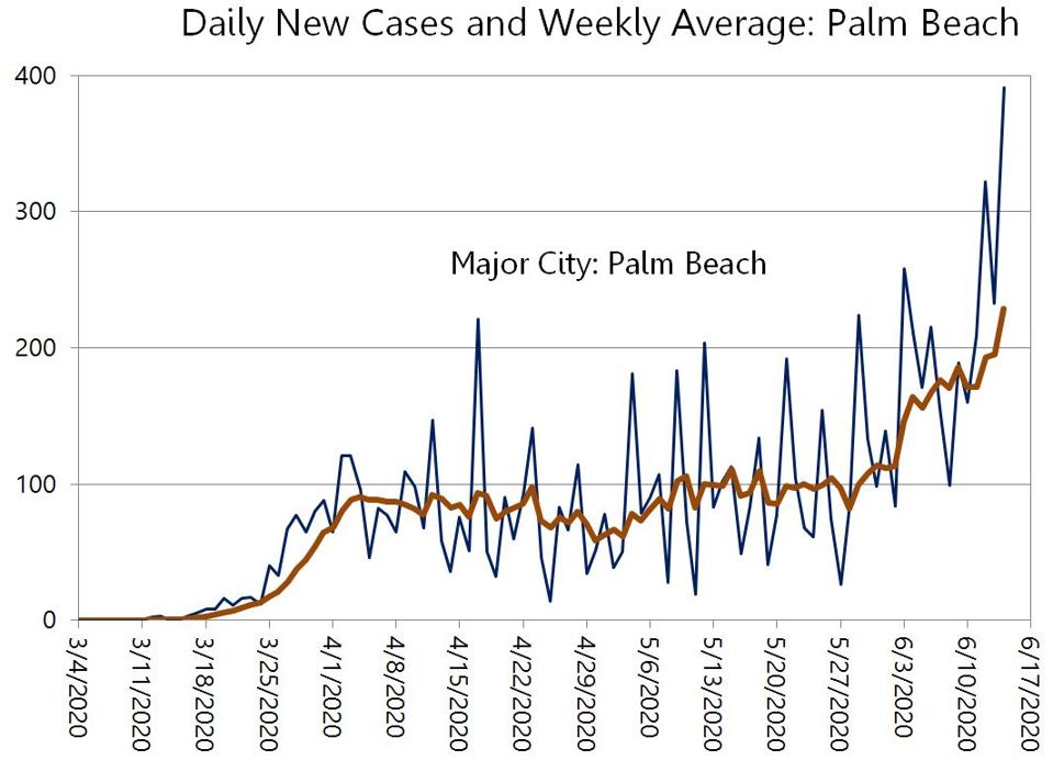 Covid-19 en Palm Beach, FL