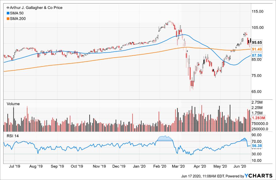 Top Stocks To Buy As Markets React To Infrastructure Plan