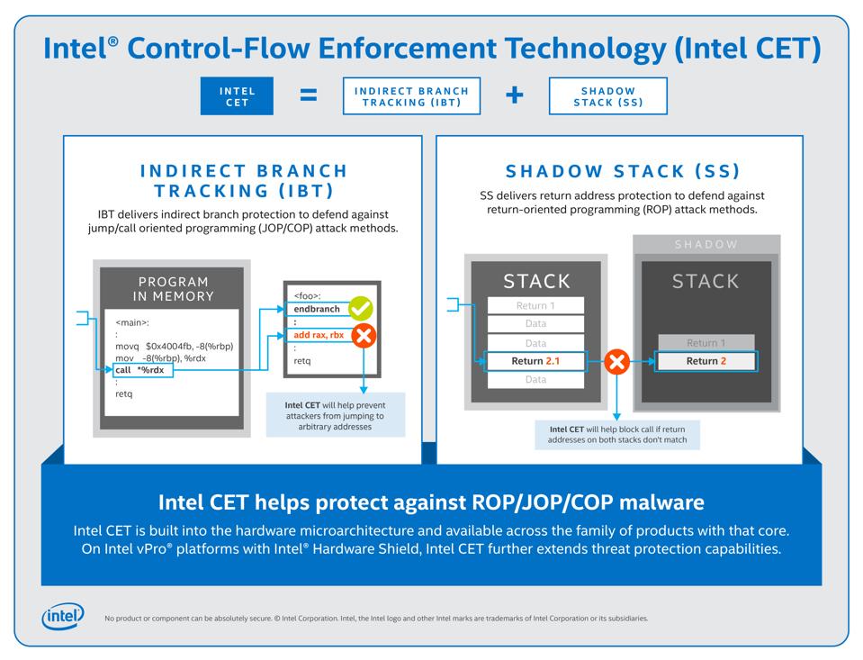 Intel Cet Raises The Bar For Malware Defense