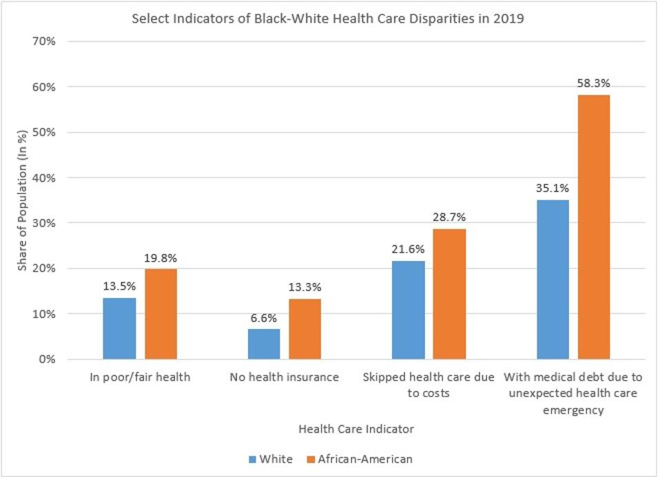 Systemic Racism Makes Covid-19 Much More Deadly For African-Americans