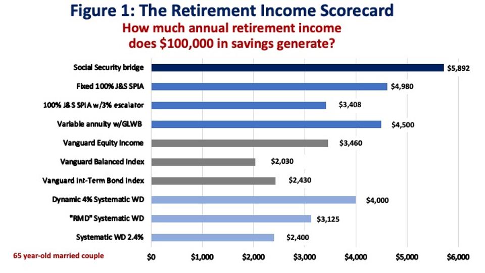 Retirement Check Income How Much Retirement Income Can Your Savings Generate? - Taxes Alert