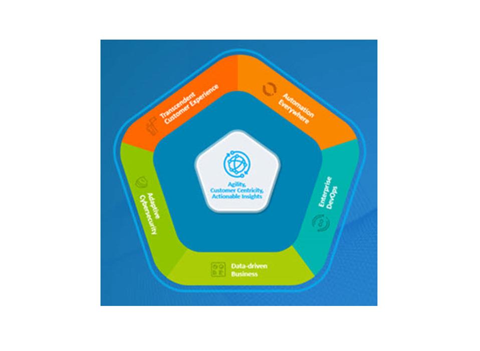 How To Improve Channel Sales With AI-based Knowledge Sharing Networks