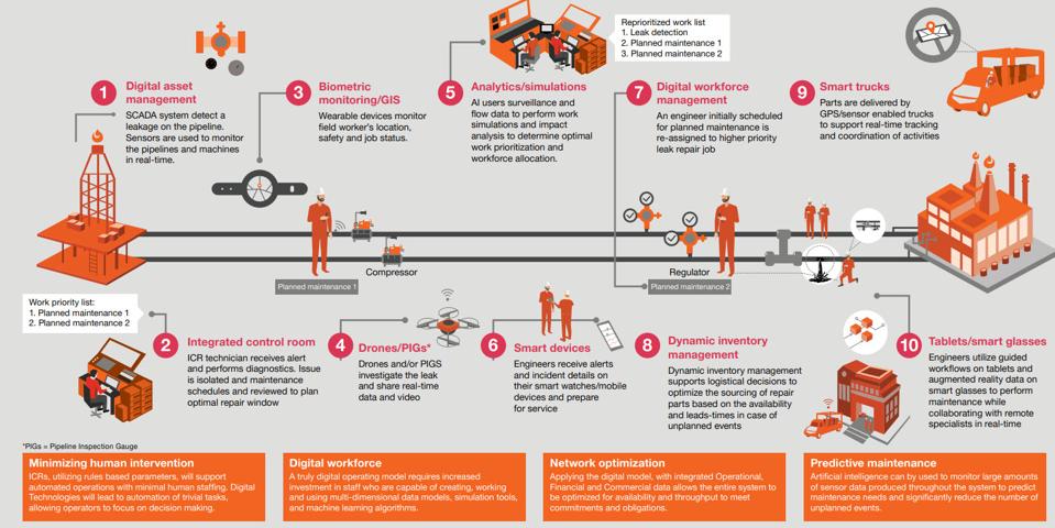 Why AI Is The Future Of Remote Security Monitoring
