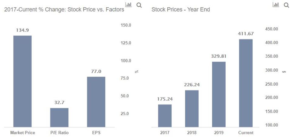 Has Adobe Stock Hit A Ceiling