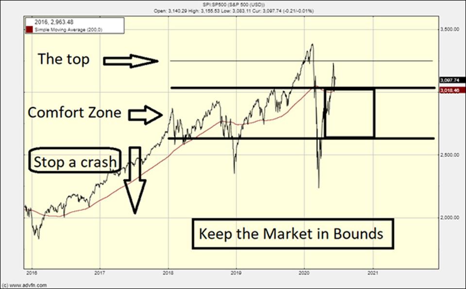 My current prediction for the market
