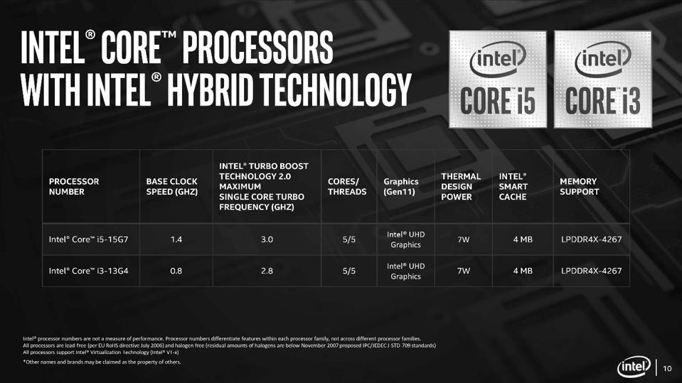 Intel Core With Intel Hybrid Technology Marks A New Way Forward