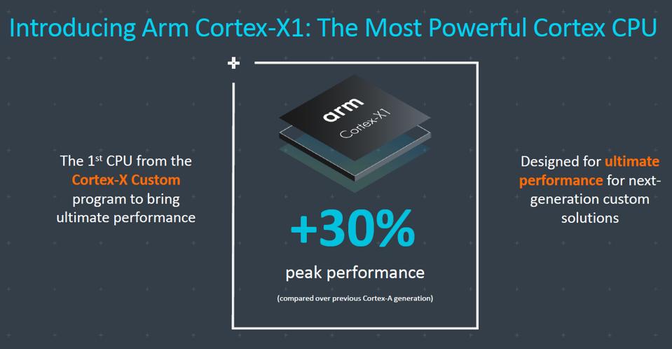 ARM Cortex-X1