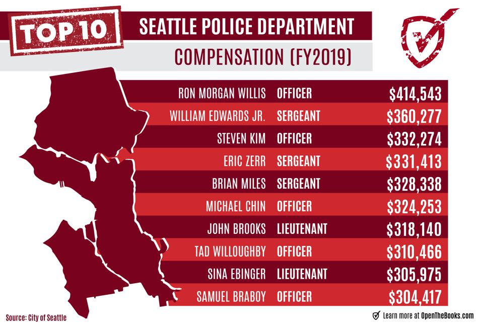 Why The City Of Seattle And Their Police Department Is In Trouble