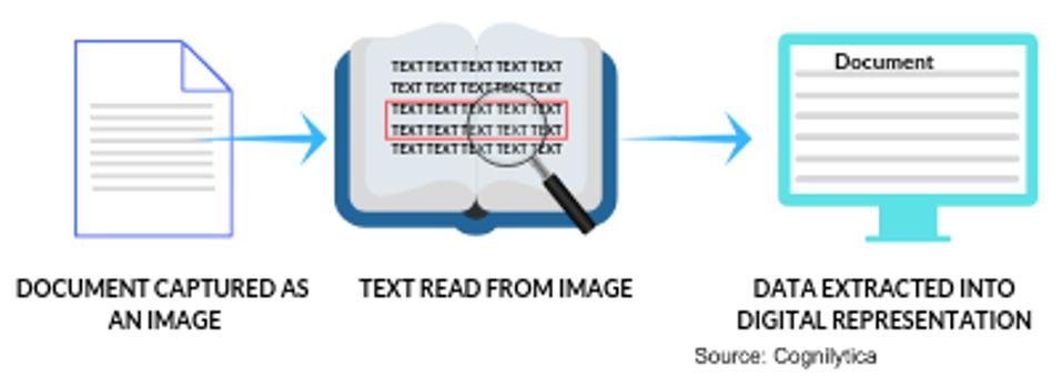 AI Runs Into The Document And People Barrier: Digitization And ...