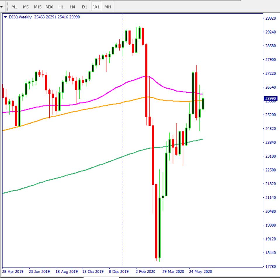 3 Things To Watch In The Stock Market This Week
