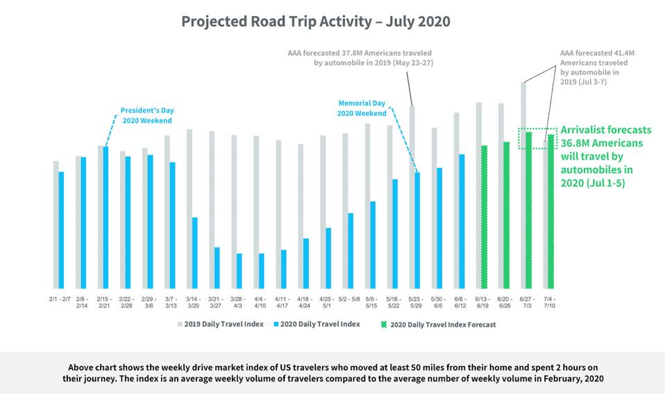 Intrepid Travel Graph The Predictive Power Of Historical Travel Data, Properly Indexed