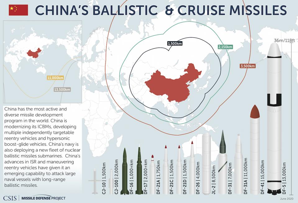 Chinese Missiles