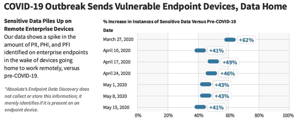 Why Cybersecurity Is Really A Business Problem