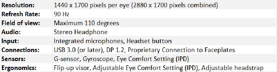 HTC VIVE Cosmos Specifications