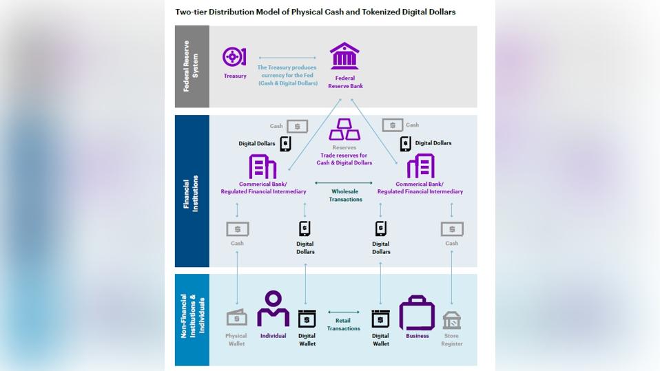 From the Federal Bank to Individuals