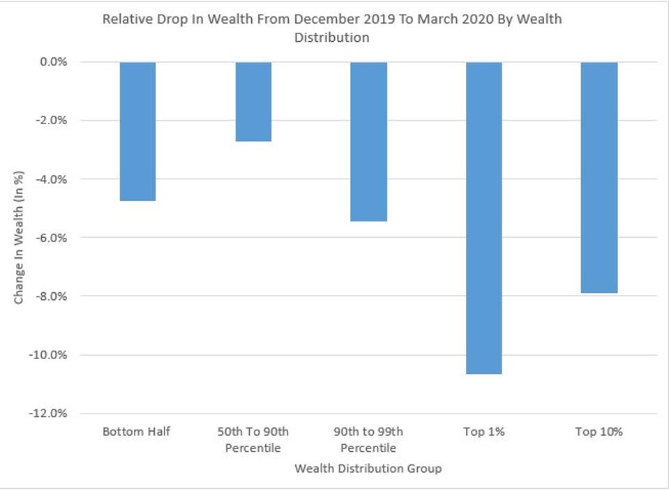Those With Little Wealth Were Not Spared.
