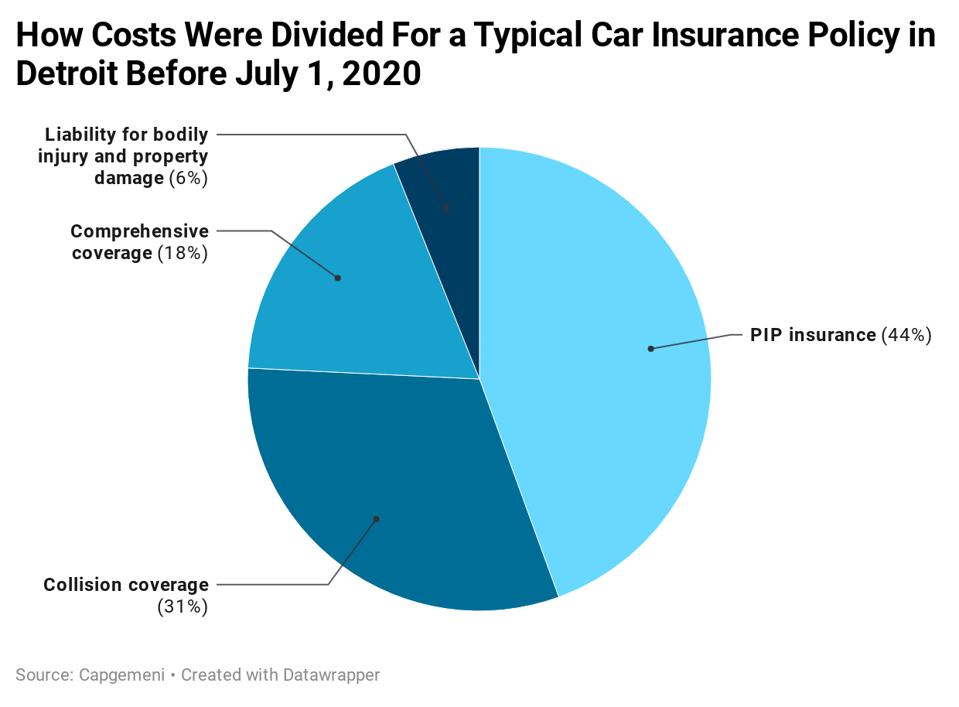 What To Expect From Michigan S New Auto Insurance Laws On July 1