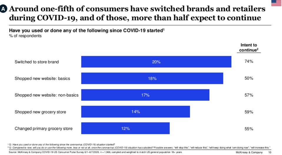 Graphic on consumer spending