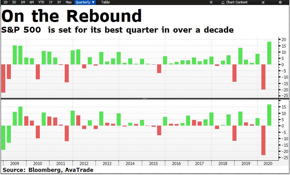 Dow Jones Today: S&P 500 Records Best Quarter Since 2009; Coronavirus ...