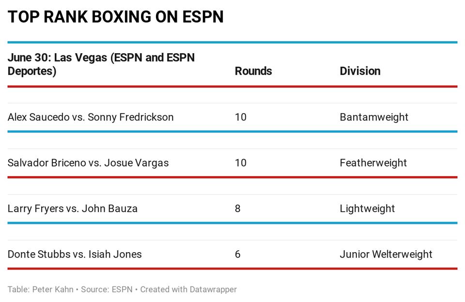 TOP RANG BOXING AUF ESPN ALEX SAUCEDO VS. SONNY FREDRICKSON