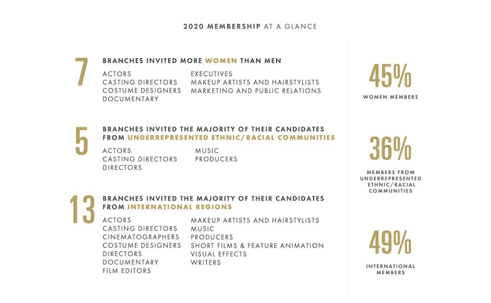 Yalitza Aparicio Ana De Armas Eva Longoria Among 819 Invited To