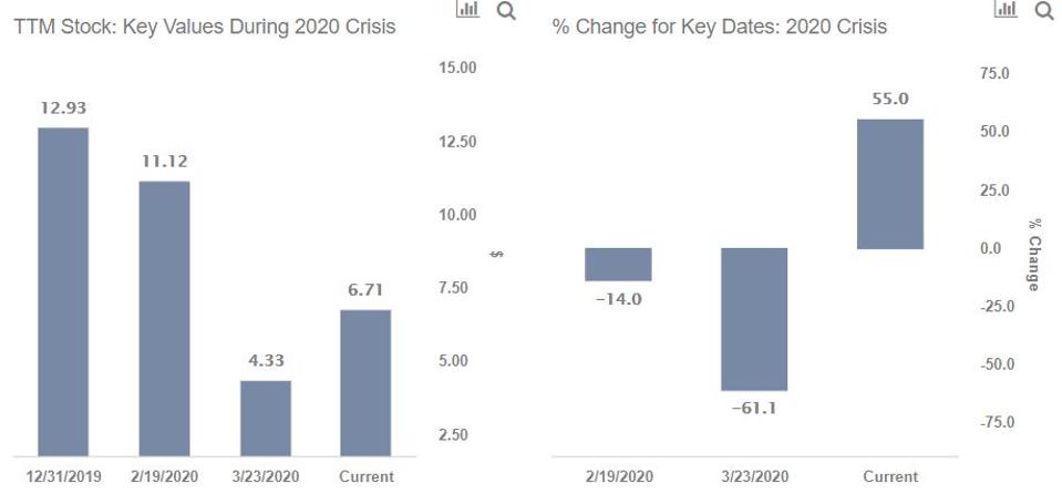 Will Tata Motors Achieve Pre Corona Stock Price Will Tata Motors Achieve Pre Corona Stock Price