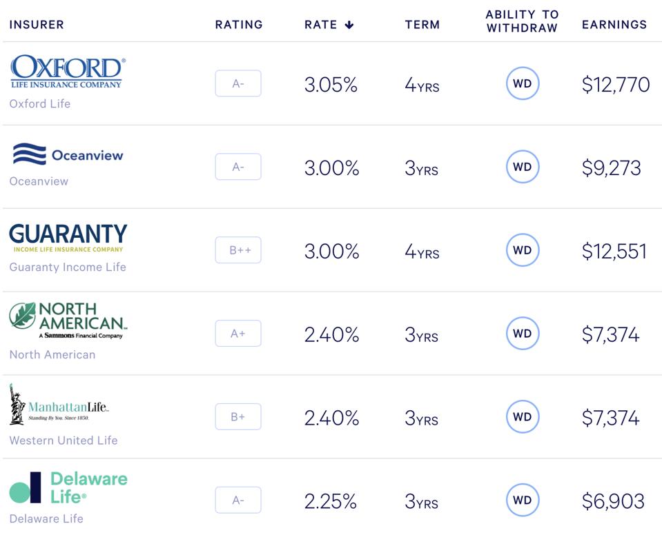 July 2020: How Today’s Fixed Annuity Rates Compare