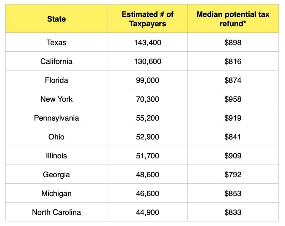 refund by numbers and states