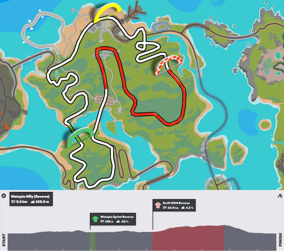 How To Watch Zwift S Virtual Tour De France 2020 Timings Live Streams Routes And Schedule