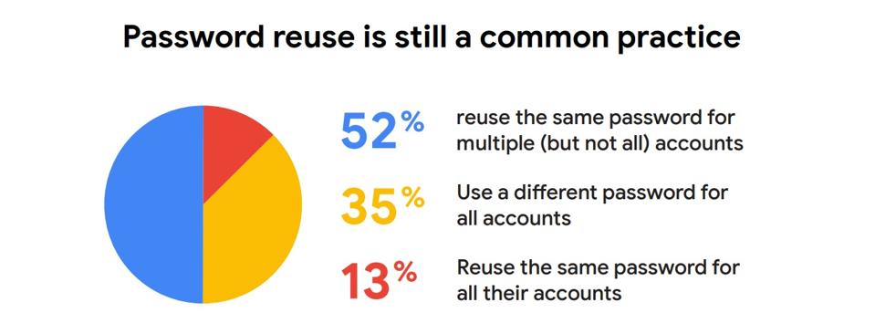 Password Safety Reset: If You Do One Thing Do This — Creating A Safe ...