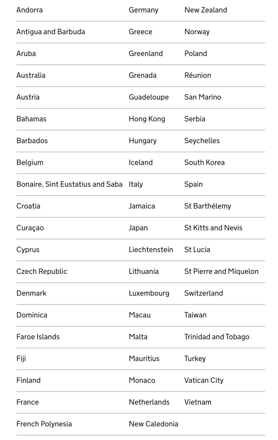 a list of countries who will soon enjoy quarantine free travel to England