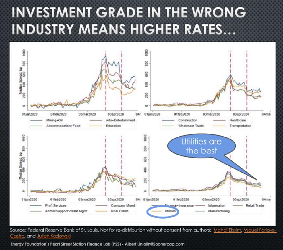 Utility grade investment opportunity