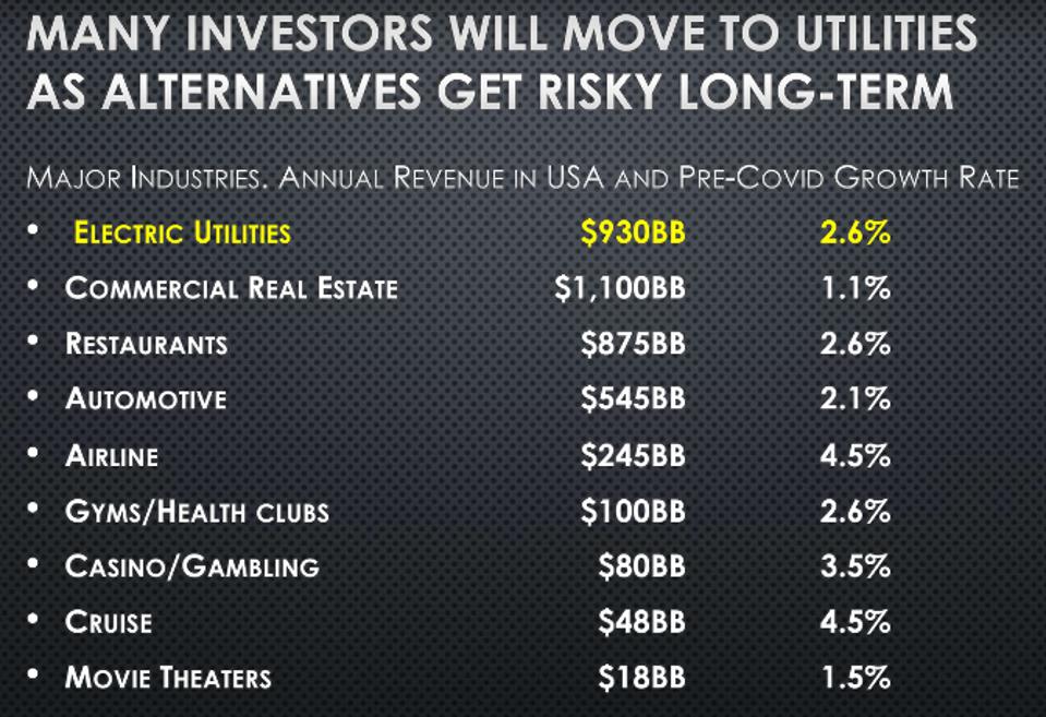 Utility annual revenue and pre-COVID growth rate