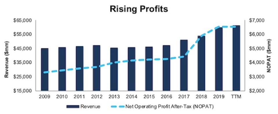 Analyzing Lockheed Martin’s Dividend Growth Potential