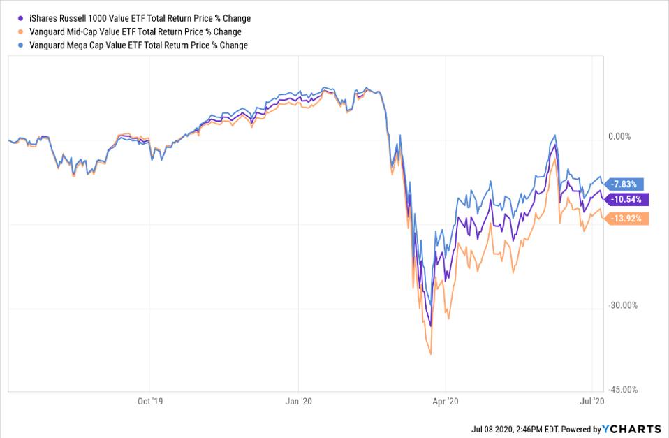 ETFs rated ″Unattractive″ by AI