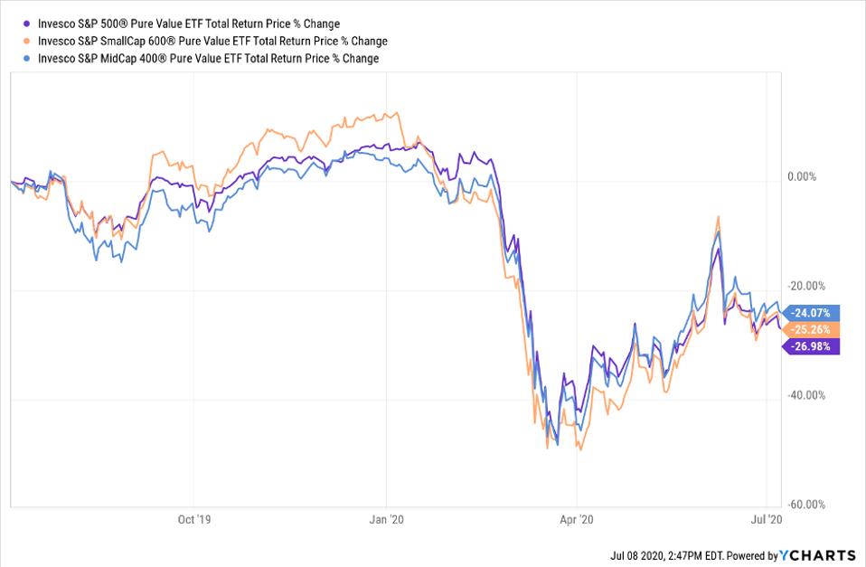 Three ETFs that were not rated by our AI