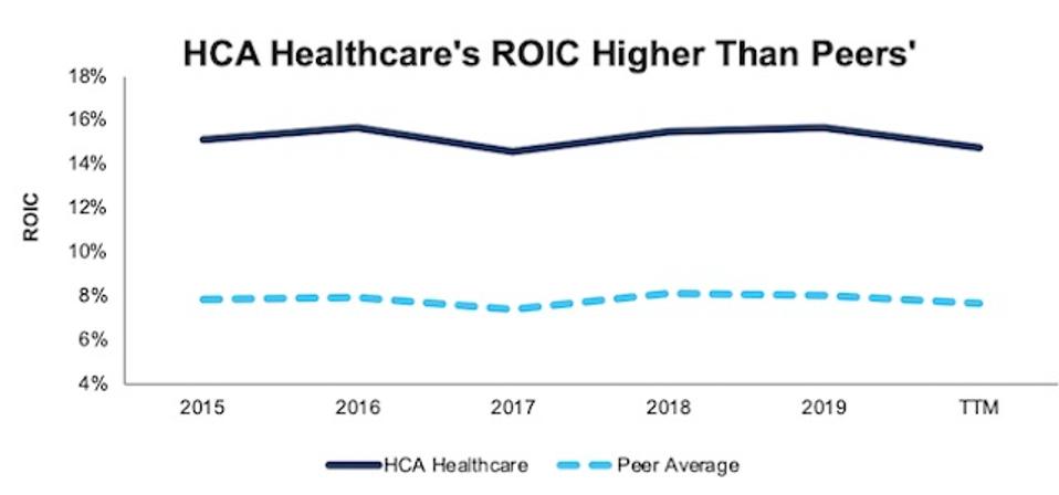 Hca Healthcare Is Ready For The Future