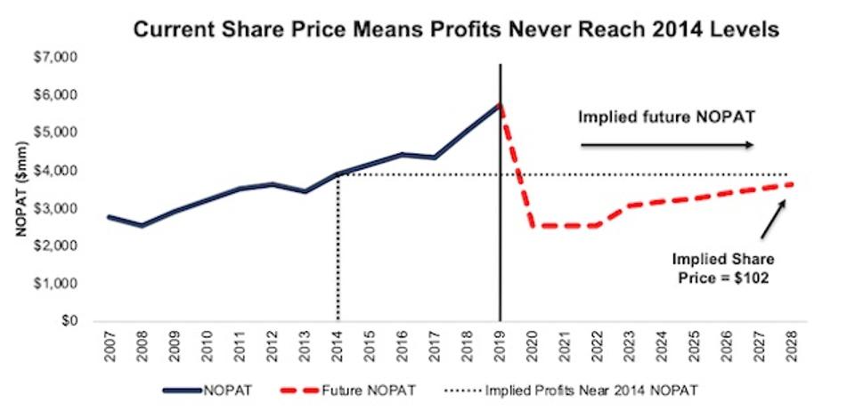 Hca Healthcare Is Ready For The Future