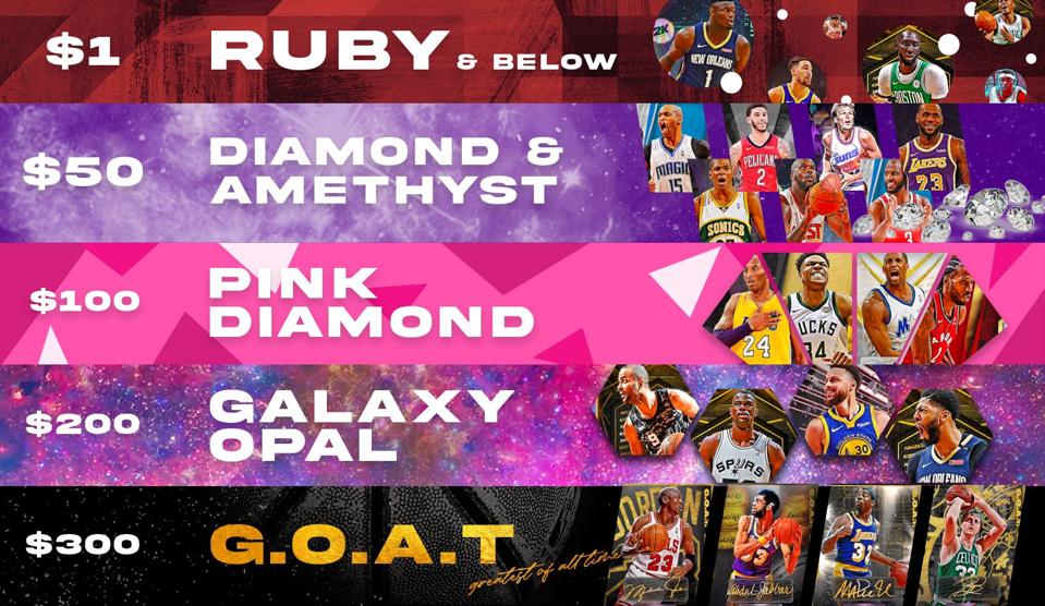 NBA 2K MyTeam Madness